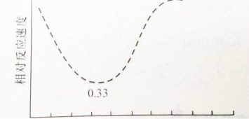 溶剂萃取法是一种大家常用水分活度测定的方